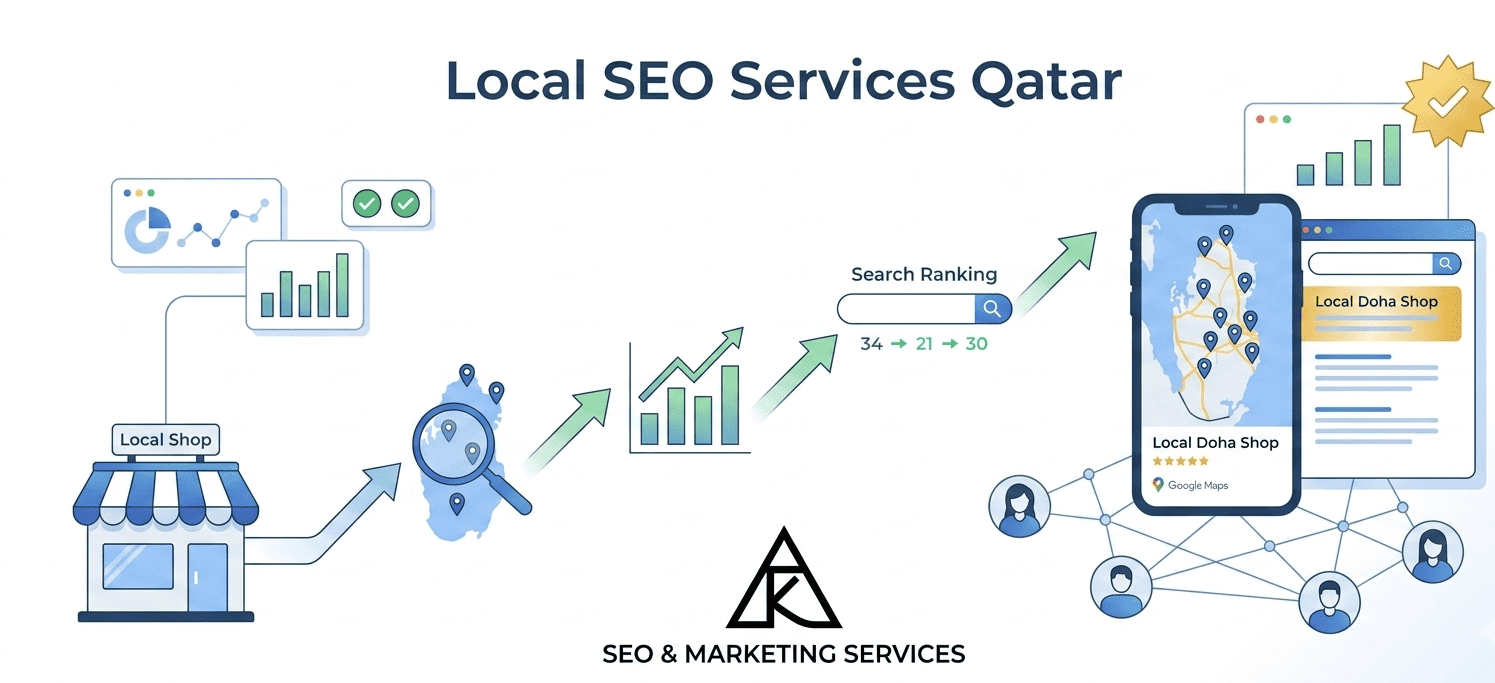 seo-services-for-small-business-qatar