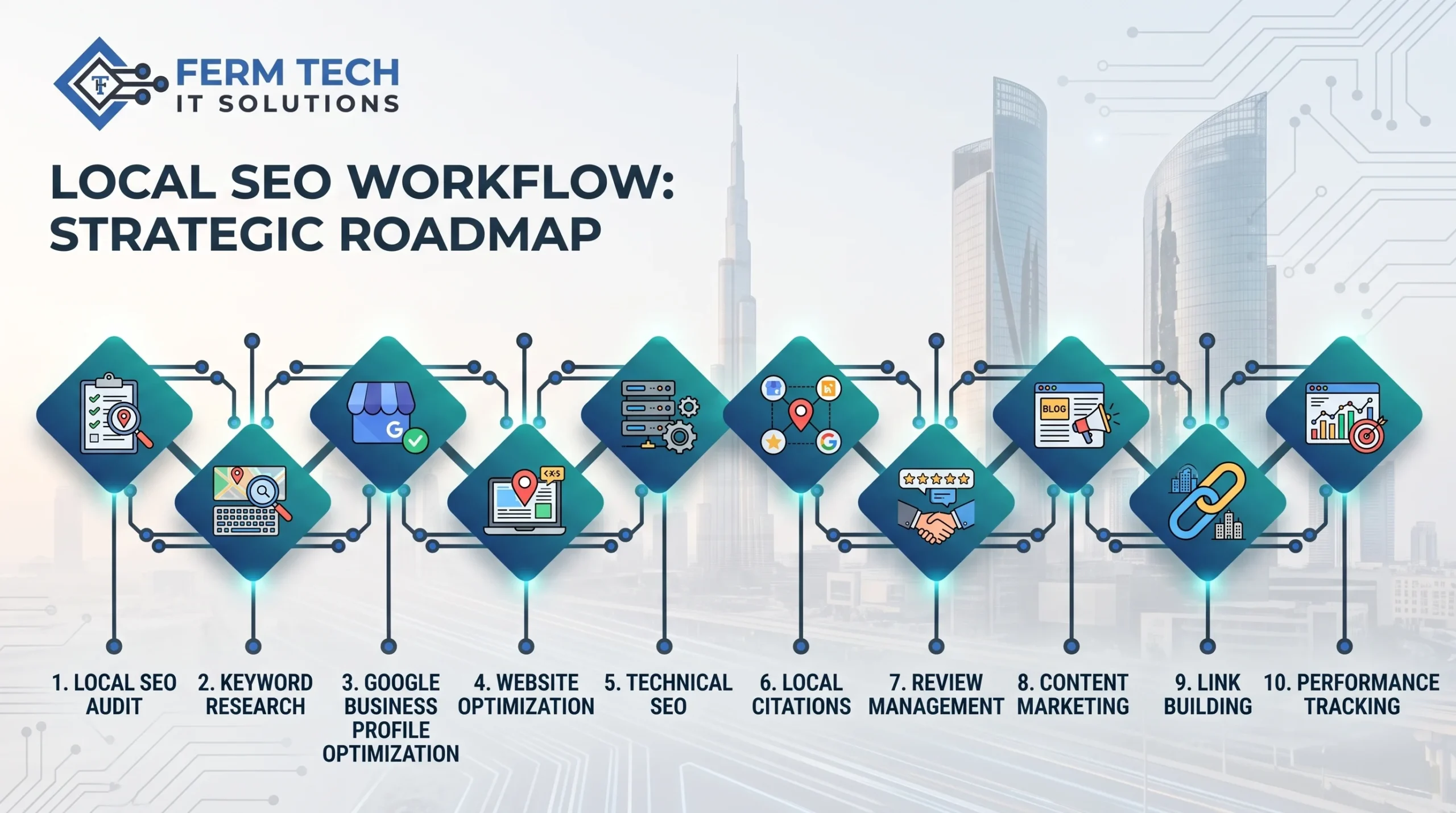 local-seo-agency-dubai