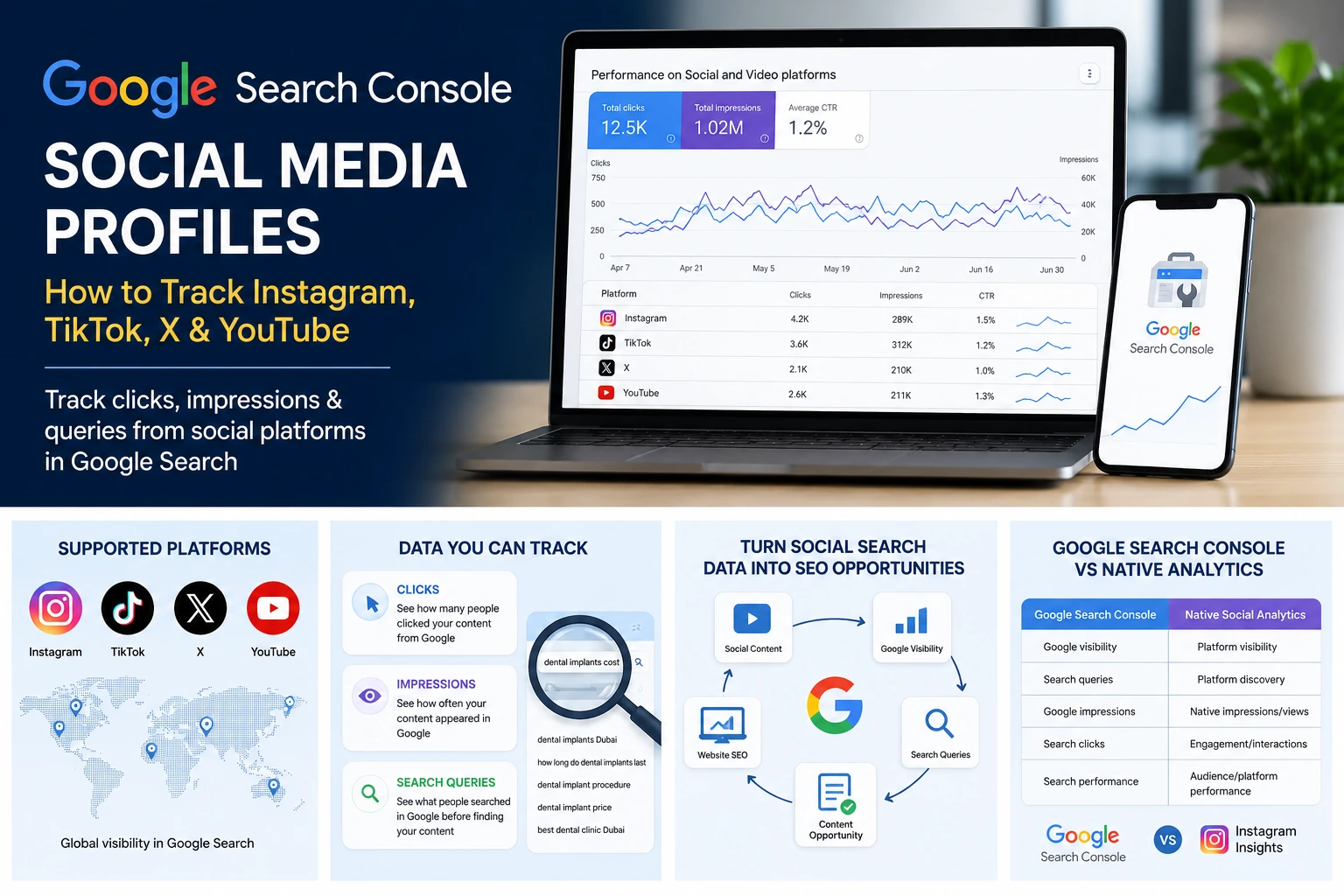 google-search-console-social-media-profiles-instagram-tiktok-x-youtube